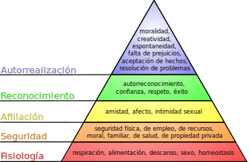 piramide de maslow